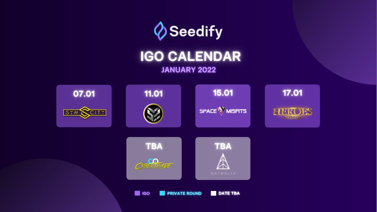 SeedifyFund's tweet photo. 2022 is coming full of amazing IGOs for our holders! 🚀

Check the calendar:

🎮Jan. 7 - @SynCityHQ 
🎮Jan. 11 - @MetastrikeHQ 
🎮Jan. 15 - @SpaceMisfits 
🎮Jan. 17 - @HeroesChained 
🎮TBA - @CyberTradeGame 
🎮TBA - @Animalia_token 

Will you join us?🔥 https://t.co/9mP4BqvERy
