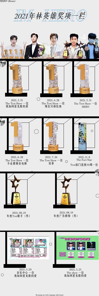 Herogencn616's tweet photo. #임영웅 의 2021🏆🥇🏅
林英雄的2021🏆🥇🏅
-
2021년 우리 모두 함께 라서 더 반짝반짝 빛나는 임영웅의 기록들 🌟
2022년엔 더 빛날거야 ✨
2021年 你的歌声陪着我们，我们的加油陪着你。一回首，竟如此美好。🌟
2022年，我们结伴而行的美好将未完待续……✨
-
건행ㄱ
健幸ㄱ
#limyoungwoong https://t.co/A9r5XxVXZY
