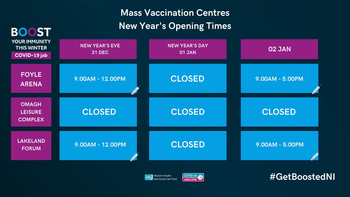 Get your FIRST DOSE, SECOND DOSE or BOOSTER JAB at one of our COVID-19 Mass Vaccination Centres 📍 Foyle Arena 📍 Lakeland Forum 🚶 Plenty of slots for booked appointments or walk ins Book online | covid-19.hscni.net/get-vaccinated/ More info | bit.ly/WTCOVID19Vacci… #GetBoostedNI