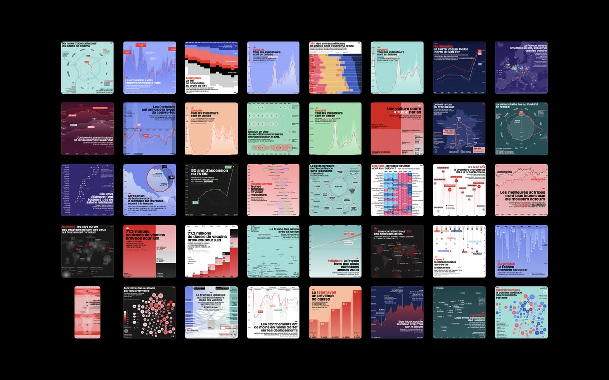 En cette année 2021, avec mes comparses <a href="/alice_clair_/">Alice Clair</a> et <a href="/Sderivet/">Savinien de Rivet</a>, nous avons créé une nouvelle rubrique data pour <a href="/Libe/">Libération</a> ⤵️ 
Thread #dataviz 
liberation.fr/dossier/data-m…