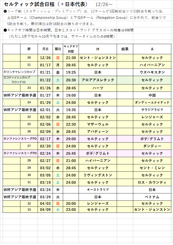 りんこ 上弦の月 セルティックに日本人4人が在籍する時代がくるなんて 需要があるかもしれないので セルティック 日本代表 の今後の試合日程をあげときます 12月24日作成分です 試合はceltictvでほとんど 時々daznで生配信があります
