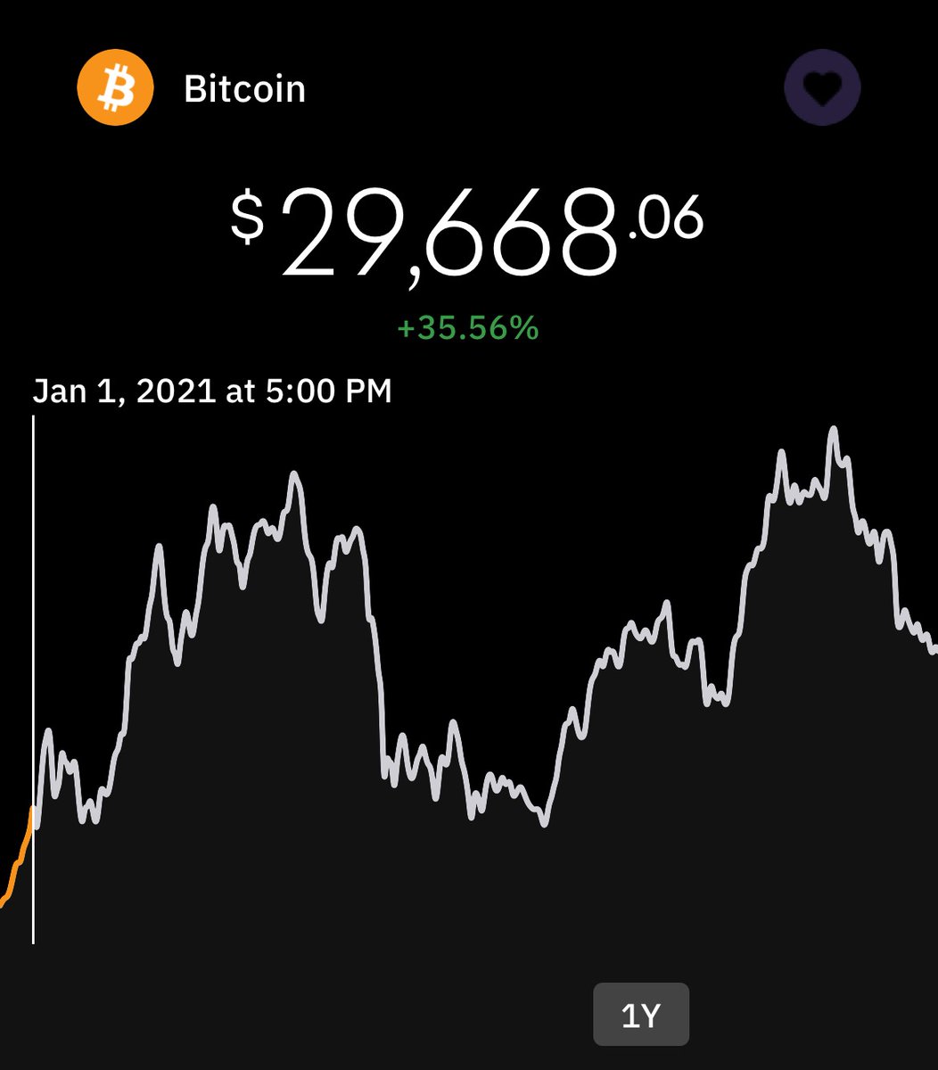krakenfx's tweet photo. #Bitcoin Price in 2021

How it started:                        How it’s going: https://t.co/cGFfnfG3Am