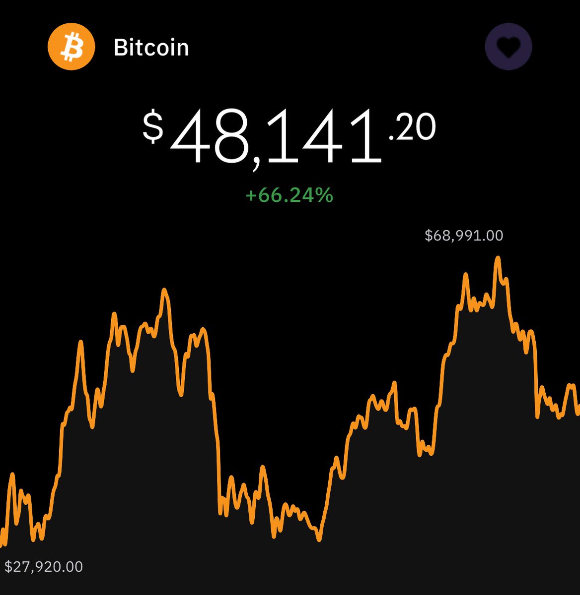 krakenfx's tweet photo. #Bitcoin Price in 2021

How it started:                        How it’s going: https://t.co/cGFfnfG3Am
