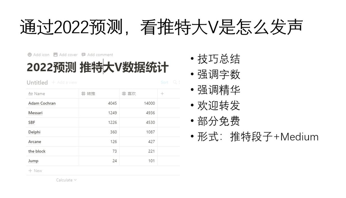 FinanceYF3's tweet photo. 【2022展望番外篇】做了一个提炼，看看他们是怎么做营销，以及传播效果如何。
来自群友们幽幽的回复：中文圈优先任务是保命 https://t.co/dlK0K47XFn