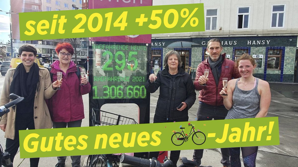 grueneleo's tweet photo. ++REKORD++ Noch nie gab es so viele Menschen, die innerhalb eines Jahres an der Zählstelle Praterstern vorbeigeradelt sind. 👍Danke! Wir wünschen Euch alles Gute für Neue Jahr!🍾🥂
mit den Bezirksrät*innen @nina_noehrig @chfuchshuber , @andrangl,  Michael Schuller &amp; Clara Strobl https://t.co/22FOazW74M