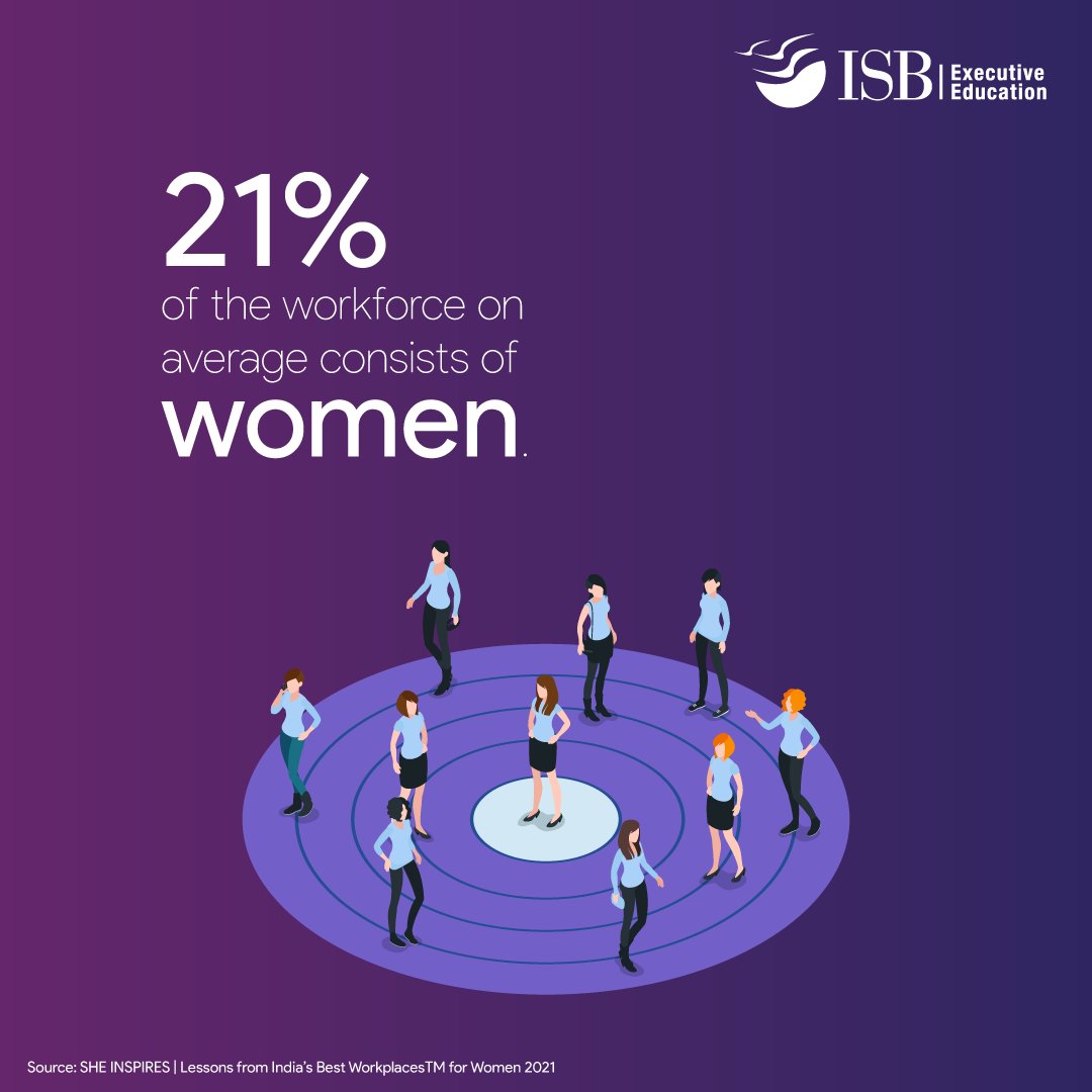 ISB_CEE's tweet photo. An increased focus on creating a diverse and inclusive workforce has become a priority for most organisations.
According to the International Labour Organisation, the current global labour force participation rate for women is close to 49%.
#ISBExecutiveEducation #KnowledgeBytes https://t.co/ttIFojhGhR