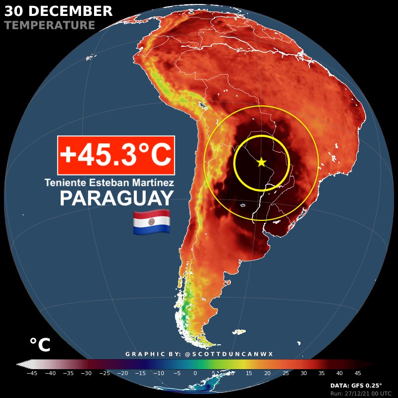 Extreme heat ⚠️ in South America right now. We just witnessed the second hottest day in recorded history for Paraguay 🇵🇾

The all-time record was set only last year (+45.5°C, Pozo Hondo, September 2020).