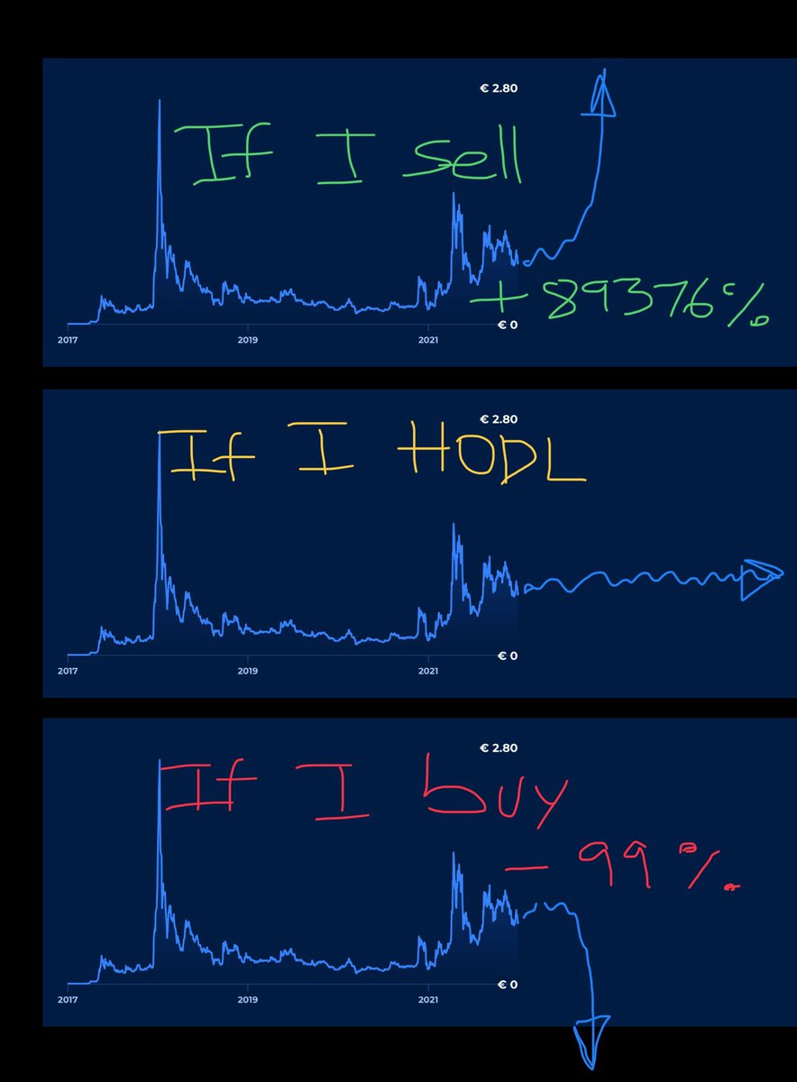 2022 $XRP predictions. Most accurate TA.