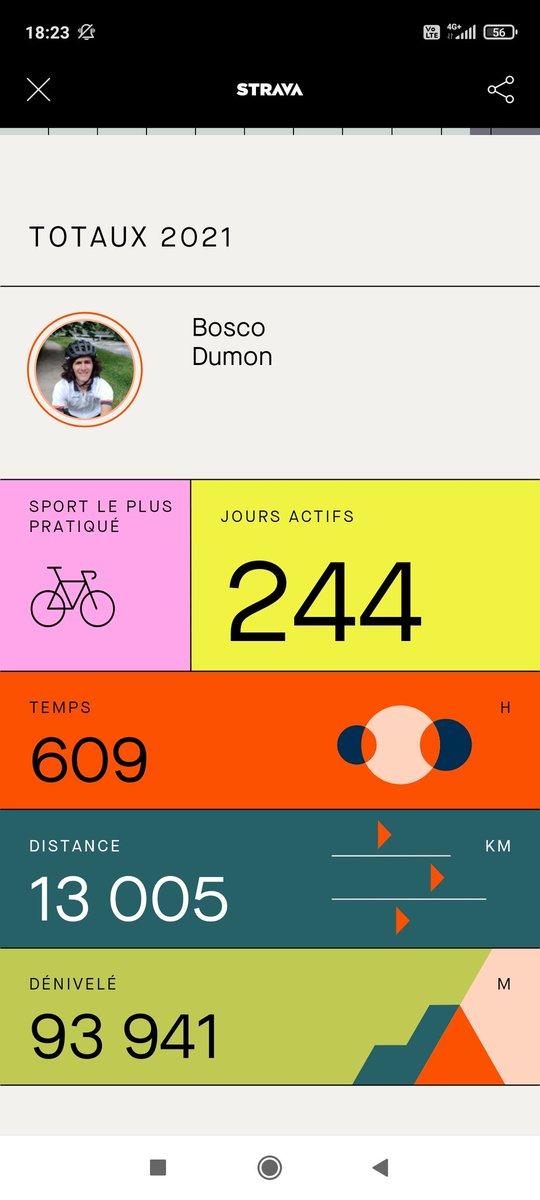 Une belle année de sport ! Et plein de nouveaux défis pour 2022