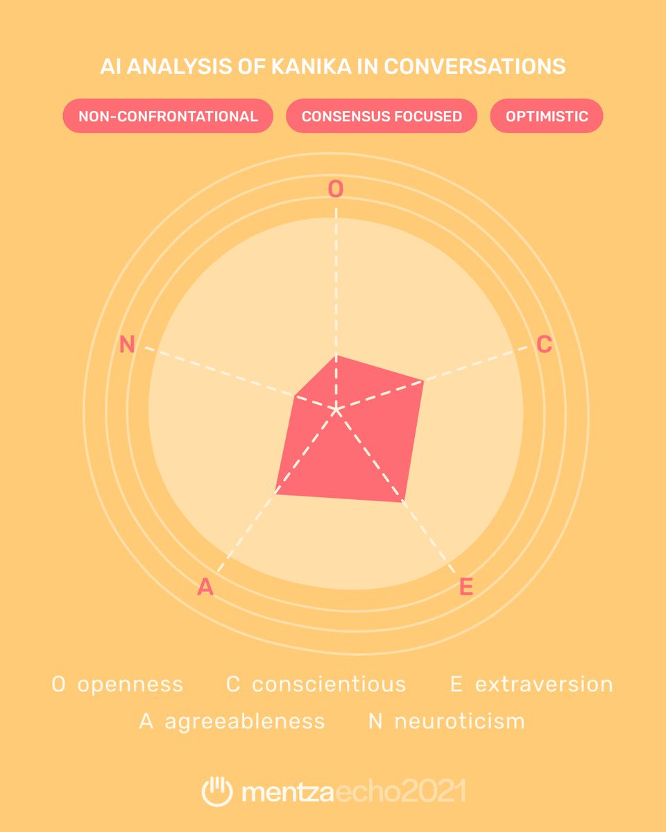KanikaMehrotra's tweet photo. That's what @MentzaCircles AI tells me about me !! How accurate are they #mentzaecho https://t.co/M7W6A8isYb