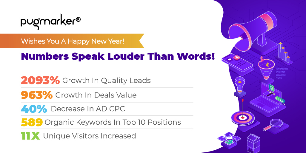 PugMarker's tweet photo. 2021, a year of benchmarks! 👏🏻 Here's how we are leaving our marks behind. Special thanks to all our clients, associates, teammates, and friends for your support. Looking forward to 2022.
Happy New Year everyone! 🥳
#PugMarker #NewYear2022 #welcome2022 #growthmarketing #marketing https://t.co/2jVzm2iqUT
