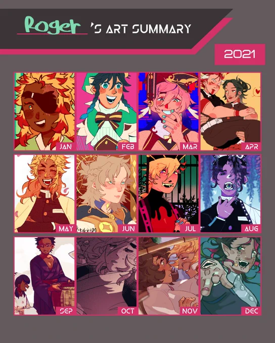 two minutes into new years :-Onot really happy with my art this year, but i figure i should give myself a break since i just got back to use a pen tablet in may after four years of drawing with a mouse. i hope to make more meaningful art in 2022#artsummary2021 