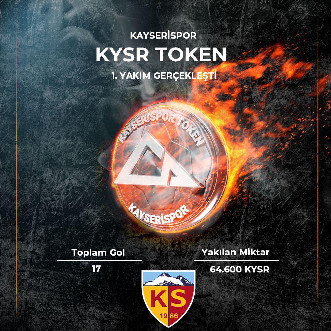 KayserisporFK's tweet photo. ⚽🔥

1. $KYSR token yakımımız gerçekleşti! Bu yakımda toplam 64.600 #KYSR yakıldı. Kayserispor'a ve taraftarlarına hayırlı olsun! Yakımın detaylarını öğrenmek için linke tıkla! 

➡️ https://t.co/dxX0uC9Vl9

 #KYSRBitexende https://t.co/FyHGjpdfVB