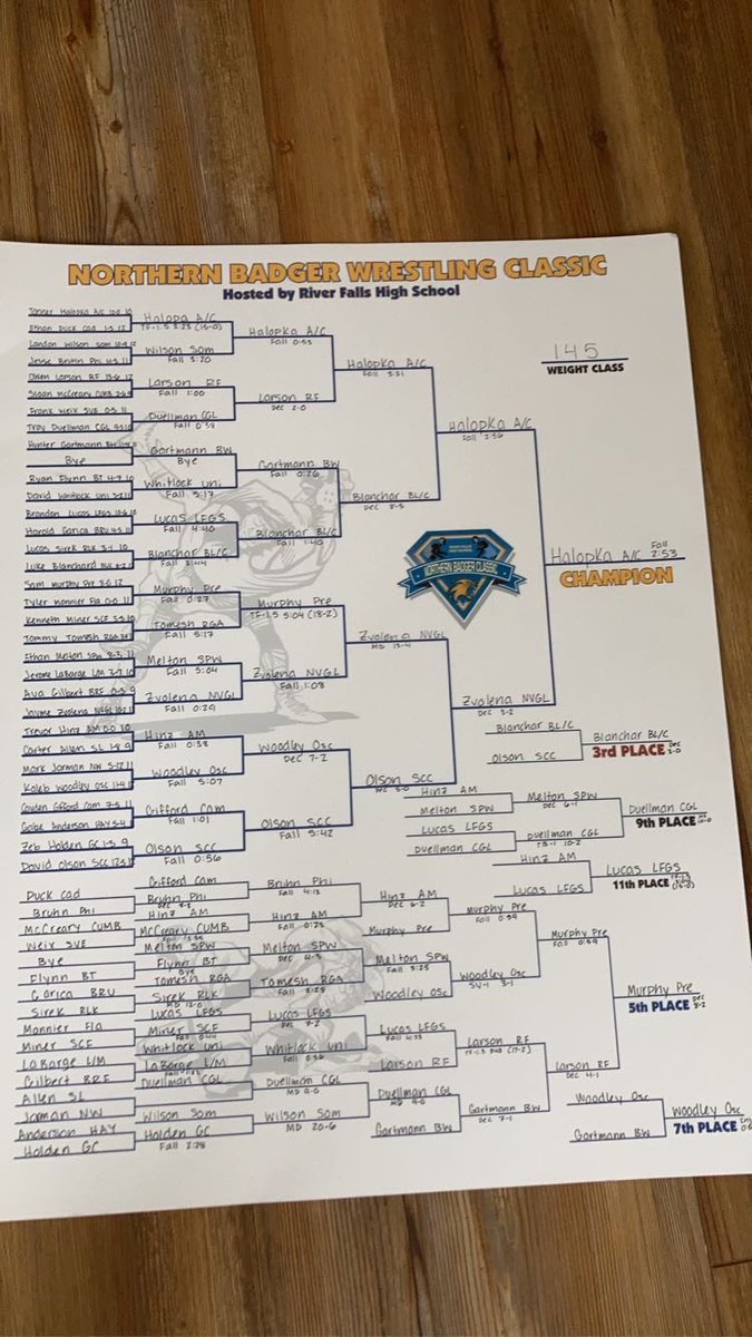 tanner71333150's tweet photo. northern badger 2021/2022 CHAMP https://t.co/yI1EXd3rYU