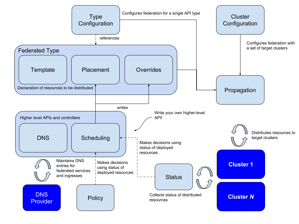 K8sArchitect's tweet image. Learn about Kubernetes Federation use cases, how it works, and see how to create your first Kubernetes Federation
Read on: aquasec.com/cloud-native-a…