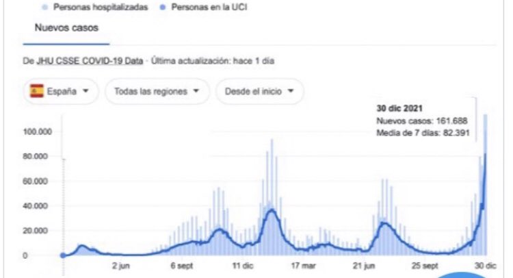 infeccHRUmalaga's tweet photo. Más de 160.000 casos #Covid_19 al día es España, adivináis cómo se confirman? Si, en los servicios de #microbiologia. Imaginad la saturación que tienen con todas esas muestras día tras día @SEIMC_ @SAMPAC_foro @SAEI_tweets @Mic_Inf_Maranon @Micro_H12O @microBIOblog @Micro_LaPaz https://t.co/HSer66rDgR