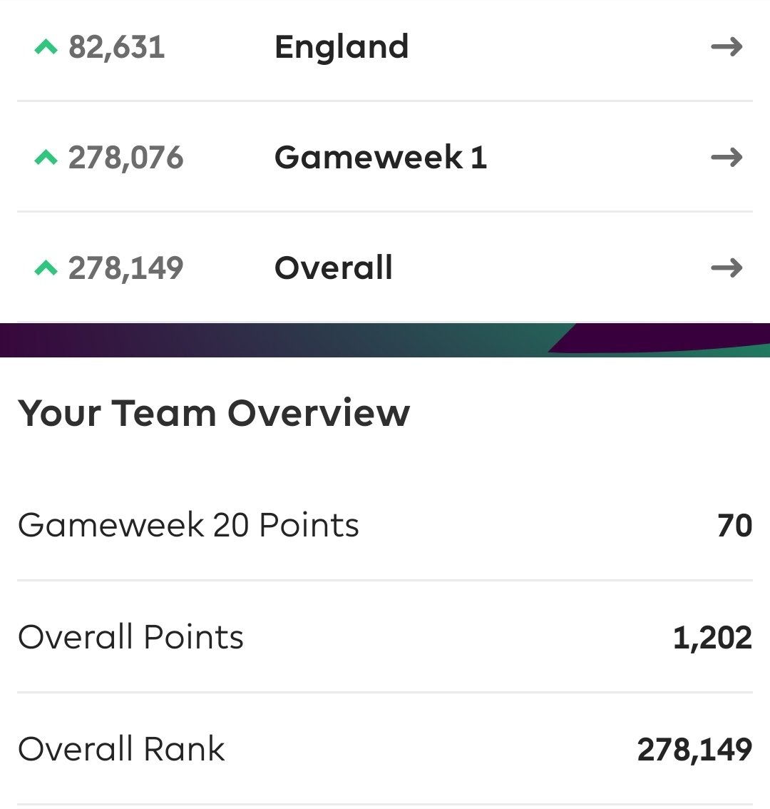 Nice green arrow to see out 2021 👍 Santa came through 🎅 #FPLCommunity