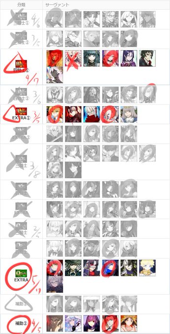 福袋とりあえず4っつに絞りつつ、一番ダブり事故率が低く性能も外れの無い補助②を回すのが間違いはなさそうだけど…
邪ンヌかオベロンを狙えるバスターEX①も捨てがたいのだ( ꒪﹃ ꒪) 