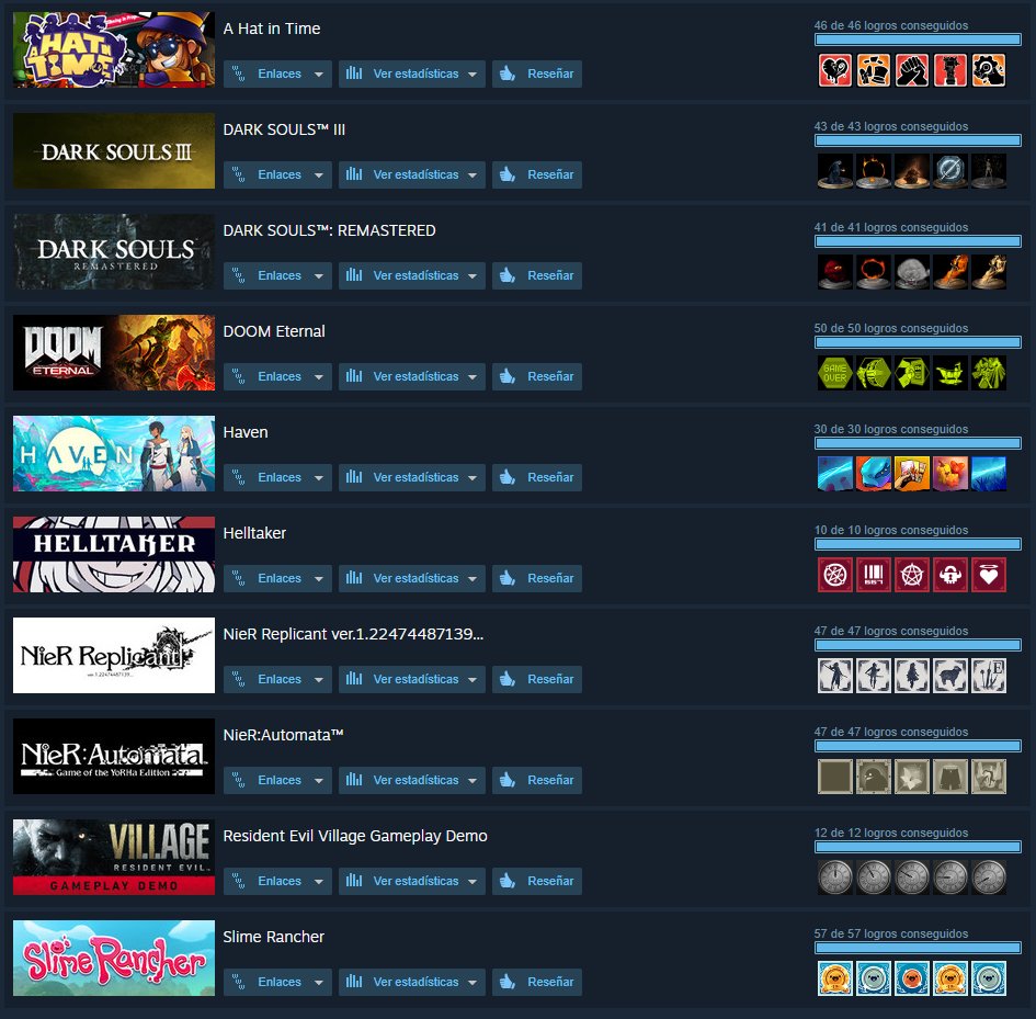 CyberPUwU's tweet photo. Buen 2021, finalizándolo sacando el 100% de este juego y en el resto del año sacando estos otros. Pasen un feliz año nuevo https://t.co/Z7Q1TqQ8d4