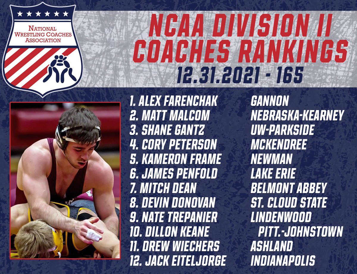 At 165, ALEX FARENCHAK of <a href="/Gannon_MWR/">Gannon WRESTLING</a> holds onto the #1 spot