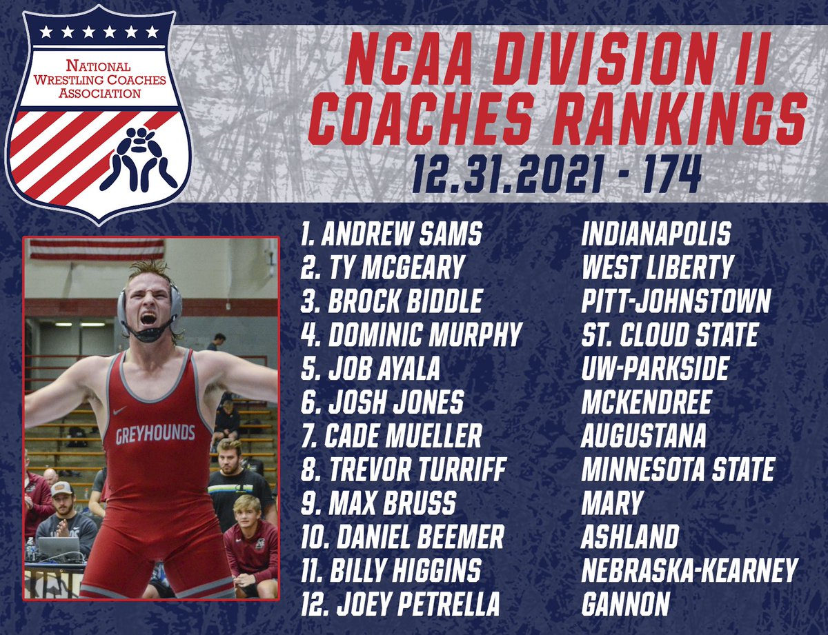 D2Wrestle's tweet image. There’s a N E W #1 at 174, with ANDREW SAMS of @UIndyWrestling in the top spot