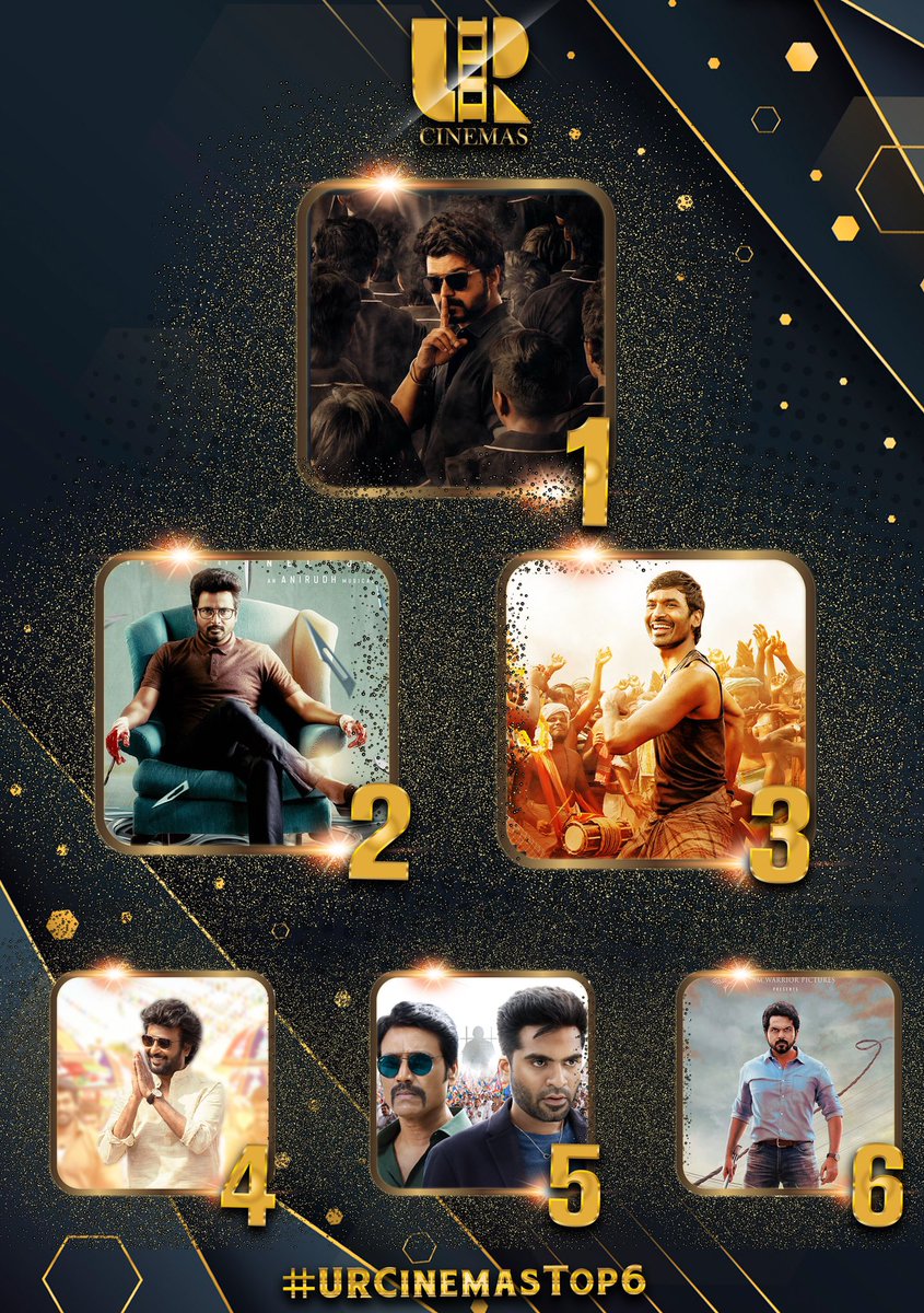 UmaaRajendra's tweet photo. Here is the Top 6 for 2021 with only 6 films managing to cross 15k footfalls this year.
1. #Master
2. #Doctor*
3. #Karnan
4. #Annaatthe*
5. #Maanaadu*
6. #Sulthan
* - Could’ve been better but missed the opportunity of playing in both the screens
#URCinemasTop6 https://t.co/5FxyWS8TRk