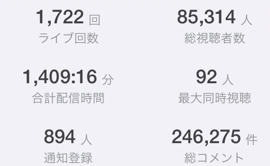 xw_dq's tweet photo. こんなに配信したんだな https://t.co/sXuHnMcVNW