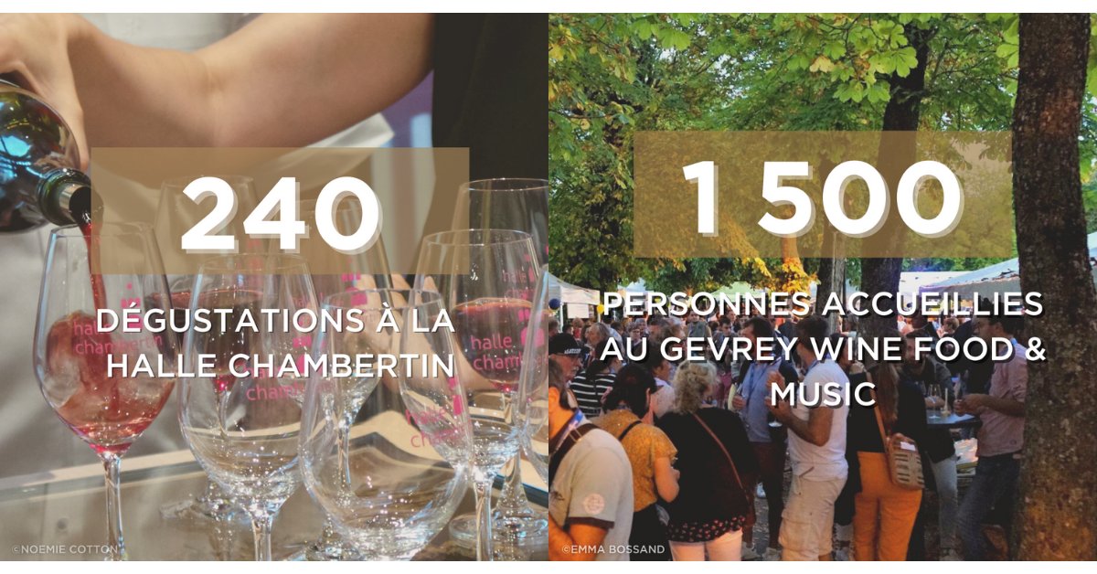 Gevrey Nuits Tourisme tweet media