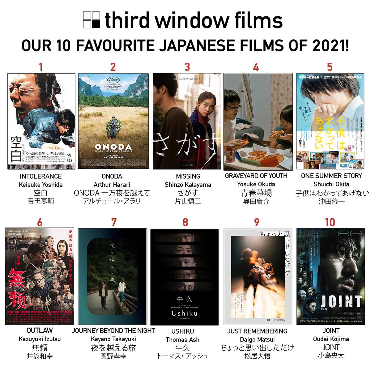 thirdwindow's tweet photo. Here’s our annual #best10 Japanese films of the year!
With the caveat that I tend not to watch films which I’ve little chance to distribute, so not seen the Hamaguchi films nor some major studio titles!
Included last year’s list as many of those titles came out in 2021 https://t.co/DM2ZbCsRiH