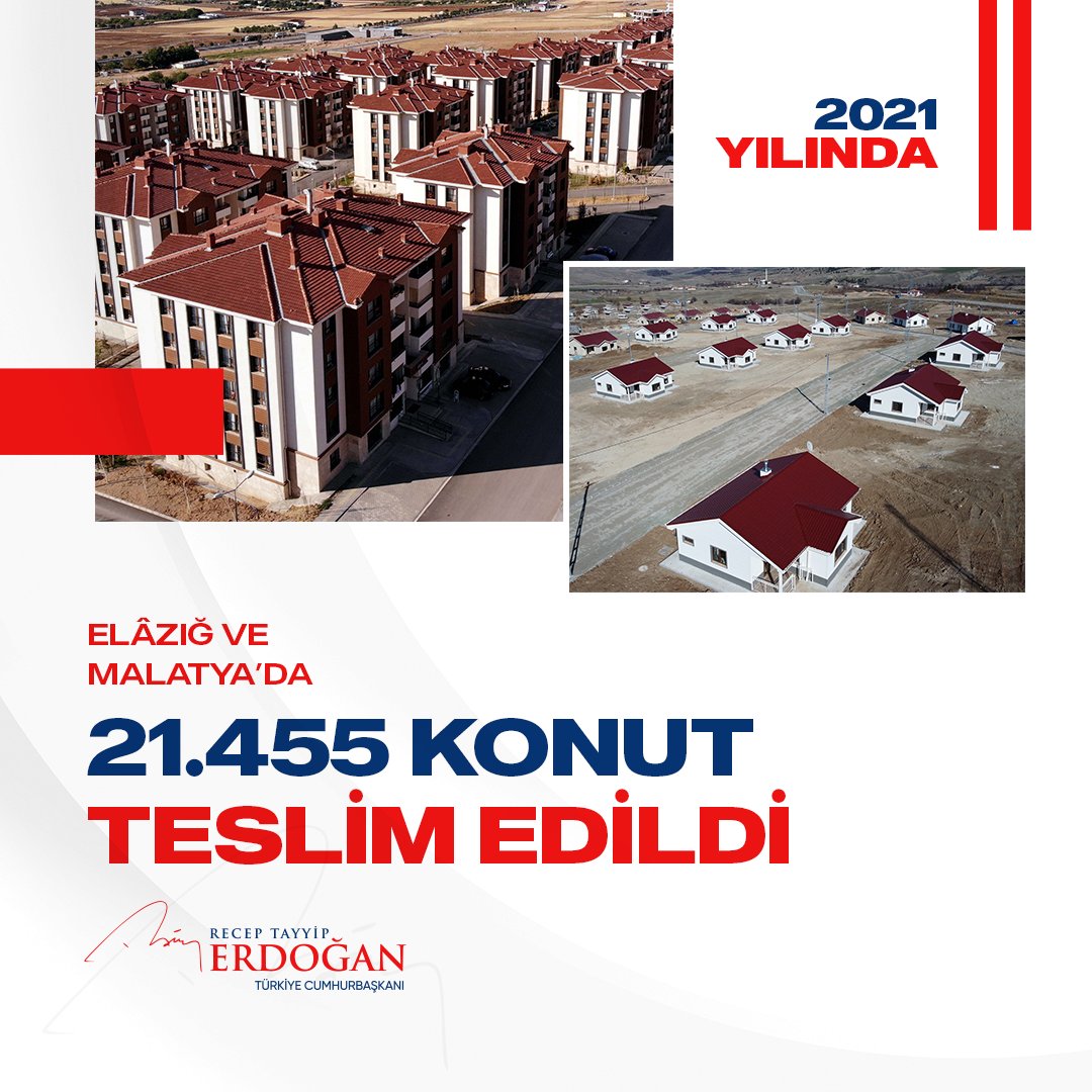 Deprem sonrası Elâzığ ve Malatya’da yapımına başladığımız konutlardan 21 bin 455’ini hak sahibi vatandaşlarımıza teslim ettik.