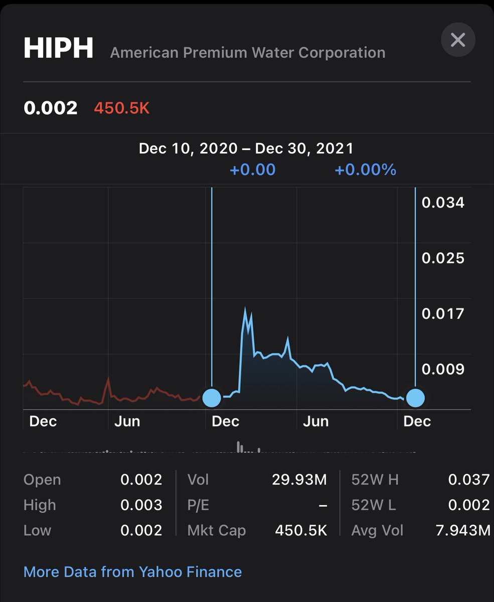 ⁦@RyanFishoff⁩ back to square 1.