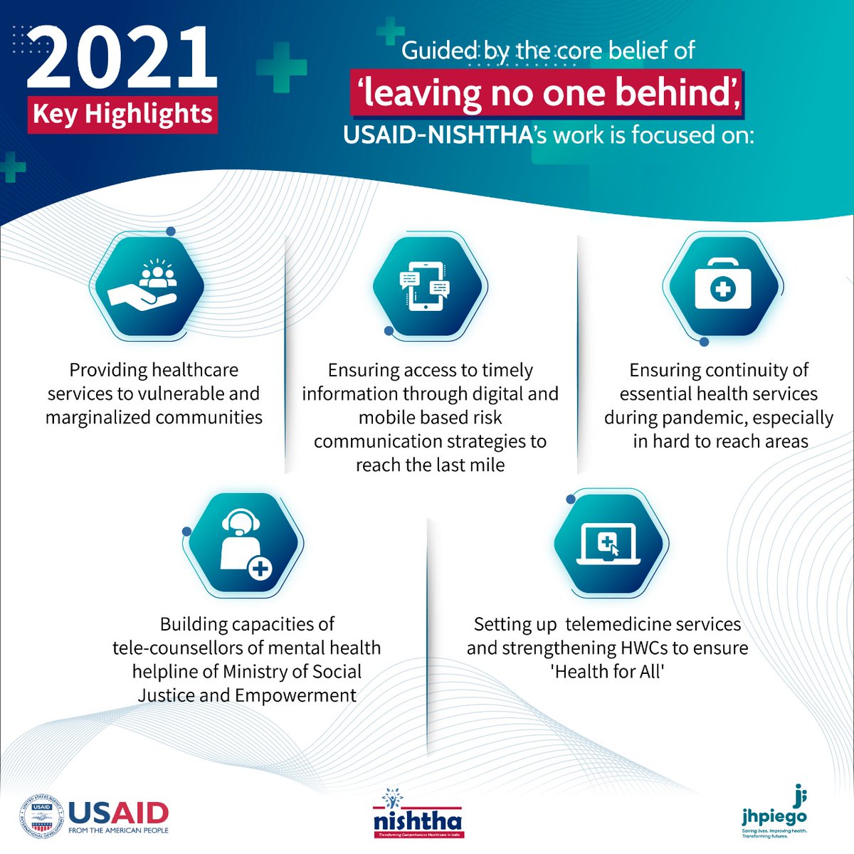 NISHTHA_CPHC's tweet photo. #LeaveNoOneBehind
NISHTHA is working to strengthen Primary #Healthcare in #India focussing on vulnerable communities
Here is how our efforts ensure everyone's protection from health emergencies and provide better healthcare services for all
#HealthEmergencies #HealthcareServices https://t.co/hUgNugZVll