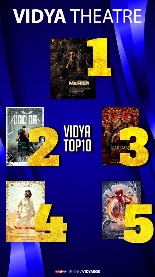 vidyaRGB's tweet photo. Here it is!! The much awaited Top 5 movies of 2021 at Vidya..List based on footfall
Highest Grosser of 2021💥🔥
#Master
#Doctor
#Karnan
#Annaatthe
#SpiderManNoWayHome
#VidyaTop5 https://t.co/iWA5eniCLD