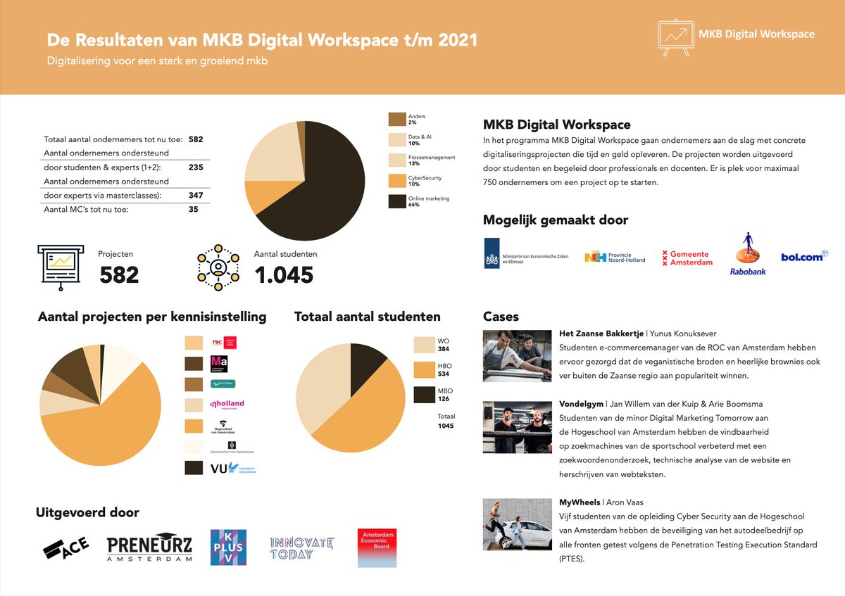 MKB Digital Workspace tweet media