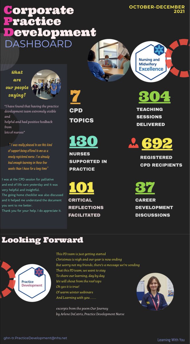 GlosPDLearning's tweet photo. We have been reflecting on the last 3 months as a newly established PD team. Here is our infographic for our initial 12 weeks in 2021! We are very excited for 2022 & what the year will bring for learning at the bedside.
Wishing you all a wonderful & ambitious #HappyNewYear2022🎉 https://t.co/cSSxRdCQz1