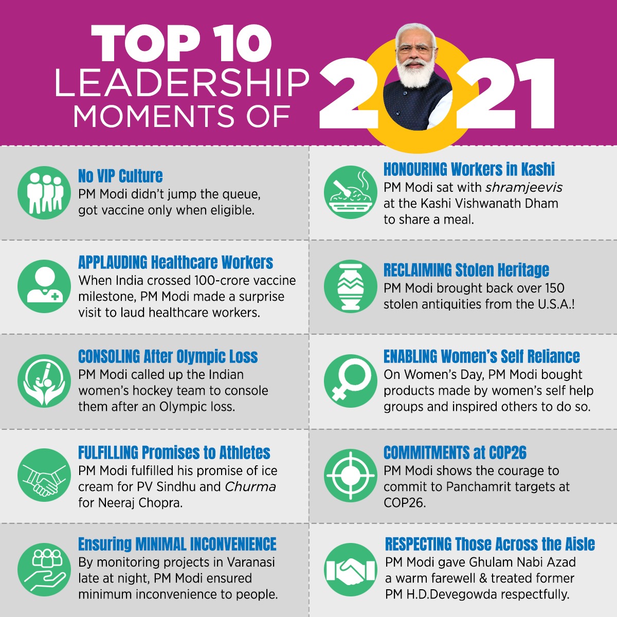 BJP4India's tweet photo. Top leadership moment of 2021!

Know more at https://t.co/k7Zc9PRo7Y

#BigMoments2021 https://t.co/qkRl5fiSa9