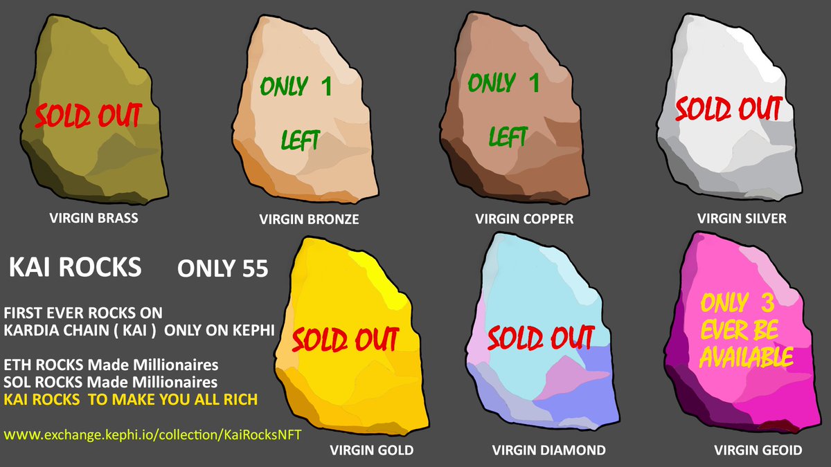 KaiRocksKai's tweet photo. Diamond Virgin $Kai Rocks are SOLD OUT . Wowwww @KephiGallery @KardiaChain are the places  to be.

Current floor on Diamond Rocks is 10,000 Kai ..

Congratulations who ever bagged it.

The next stone is Geoid will be dropped. will keep u all posted once they minting.. https://t.co/PFneISMupW