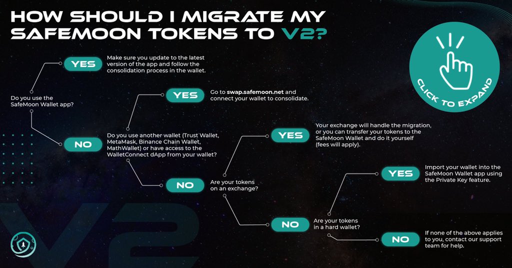 blvck256's tweet photo. If you’re a Safemoon holder and you haven’t migrated, Follow these simple steps; get some BNB in your Trustwallet that has your safemoon tokens inside, the BNB will be charged for migration fee, about 2,3 usd worth. Just get 5$ worth to be safe, you’ll be charged less. #SAFEMOON https://t.co/hgn1cXZDsF