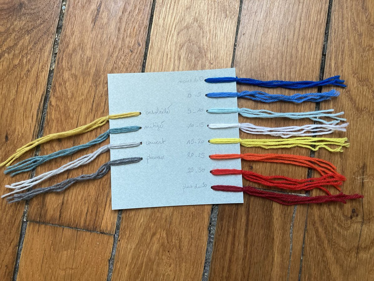 LucieWoruz's tweet image. Puisque l’heure est au bilan : chose faite en 2021. 
Deux rangs par jour, le premier symbolise la température, le second donne l’état du ciel ☀️⛅️☁️🌧
Commencée le 01/01/2021, terminée aujourd’hui. 
Une ode au temps long…