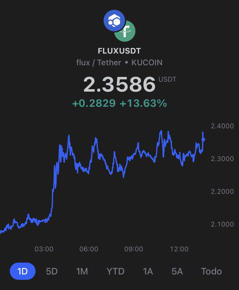 El_Crabbo_'s tweet photo. Ill be honest, i know jack sh*t about TAโฆ but i DO know that green is better than red ๐๐
Happy New Year, you #Flux heads, stay true to #Web3! ๐พ๐ช๐ฝ
#Crypto $Flux #Trading #HODL #cryptocurrency #ICP #BTC #ETH #KDA #CloudComputing #AWS #AVAX #SOLANA https://t.co/orxZbG4WS9