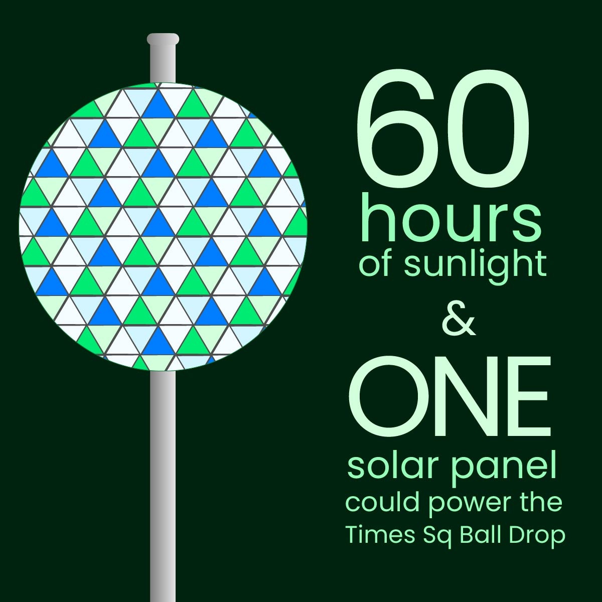 mycommonenergy's tweet photo. It may look small on your TV screen, but the New Year's Eve ball is filled with over 30,000 LEDs, weighs 11,875 pounds, and measures 12 feet in diameter. We’d like to see this massive light powered by 100% solar energy one day! ☀️

 #newyearseve #sustainability https://t.co/19ismcyY2K