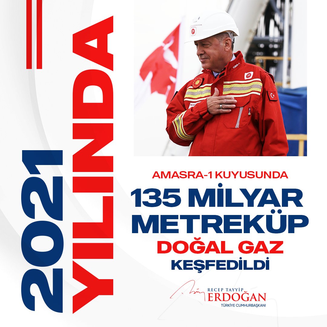 RTErdogan's tweet photo. Amasra-1 kuyusunda 135 milyar metreküp doğal gaz keşfettik. Böylece keşfettiğimiz toplam rezervi 540 milyar metreküpe ulaştırdık. https://t.co/Cm0g4NuMrO