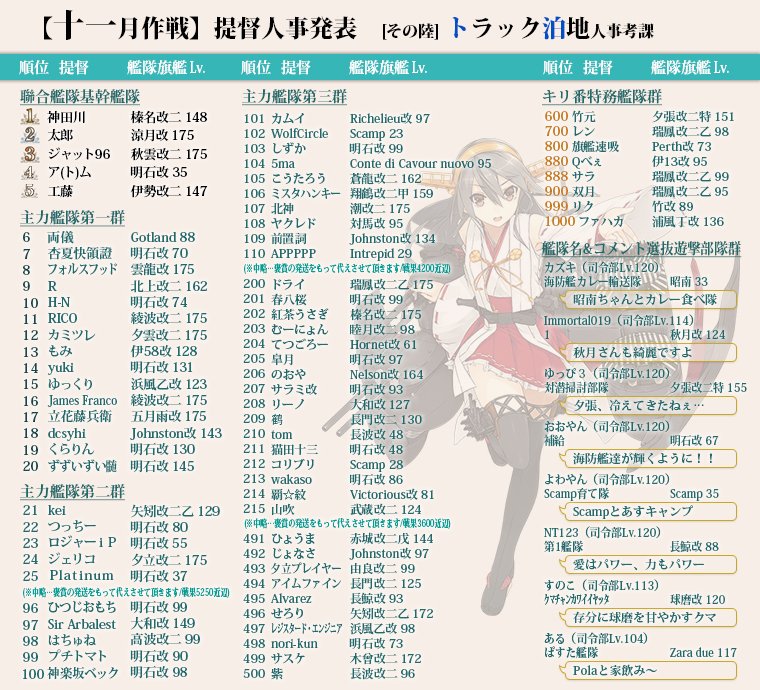 funarenamikan's tweet photo. 初聯合挑戦で背景取ることができました。
色々な艦これ生放送でランカー情報を得たのが大きかったです。
色々犠牲にした割には報酬は・・無駄に期待してはいけない。

背景を榛名に出来た事だけが救いでそこだけが満足できました。 https://t.co/zuc0Y949mO