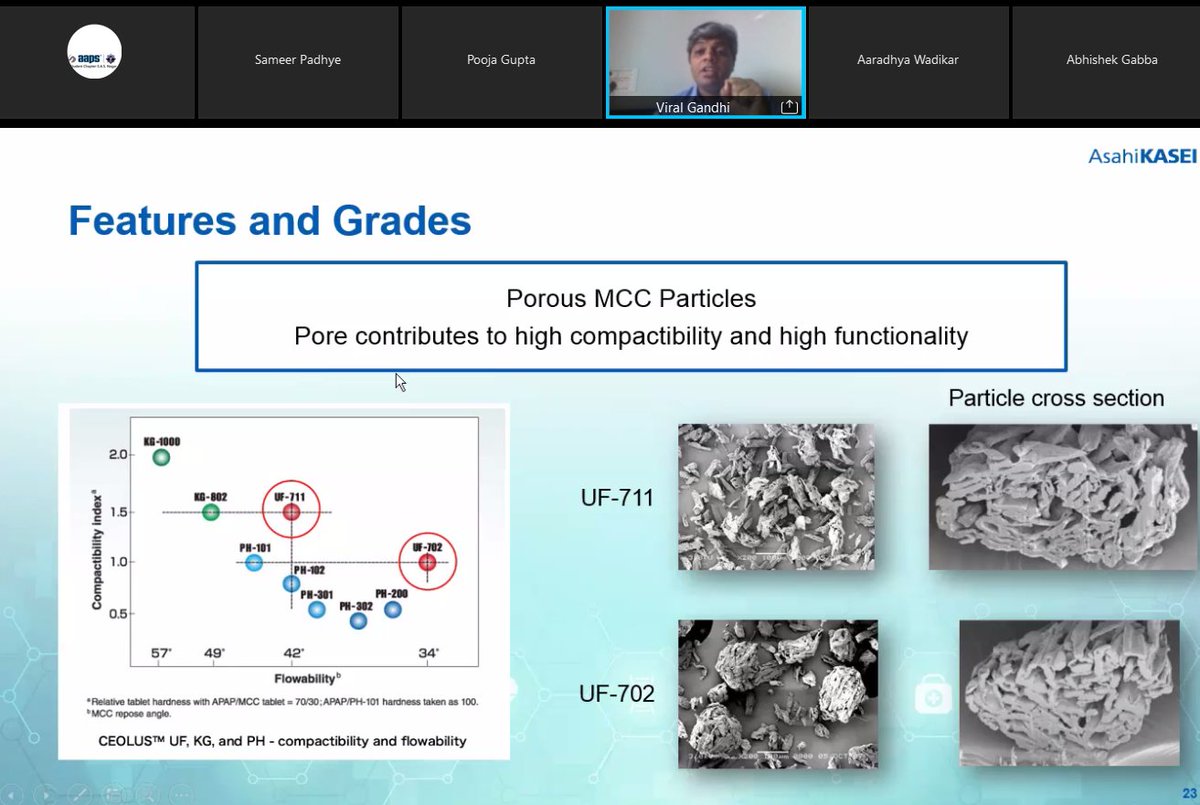 NIPER_AAPS's tweet photo. Thank you to everyone who contributed to the success of the AAPS NIPER Student Chapter's final session of the year 2021.

We are grateful to Mr. Viral Gandhi for his great presentation on "Ceolus: A Multifunctional, Modified Microcrystalline Cellulose." https://t.co/urbzMKo8FV