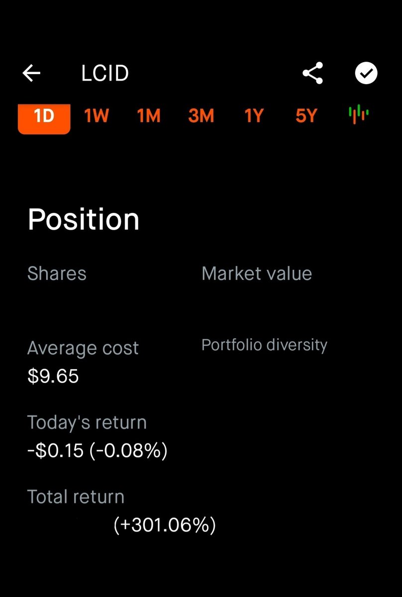 CassiusCuvee's tweet image. Congratulations to everyone in the #SpacSquad who 💎🙌🏽 $LCID since before the $CCIV announcement 🍾🥂. Ending the year up 280%+ is a huge win 🏆 
I will hold my commons forever! My ave price is $9.65 #SpacDream 
#Spac @LucidMotors @davidfaber was right! I do know my stuff 😎
