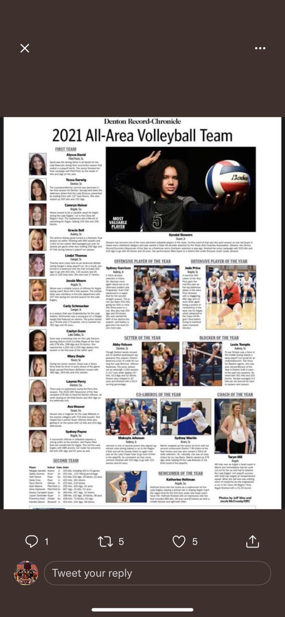 LadyChapVB's tweet photo. Congrats to the following for being selected to DRC All-Area team. @sydneylg13 for being Offensive player of the year, @lexietemple_ for being Blocker of the year, @kayla_vball for being co-libero of the year, @gracie2bell 1st team All-Area, &amp; @MeaganSzostek 2nd Team All-Area. https://t.co/r5o6B3TYEM