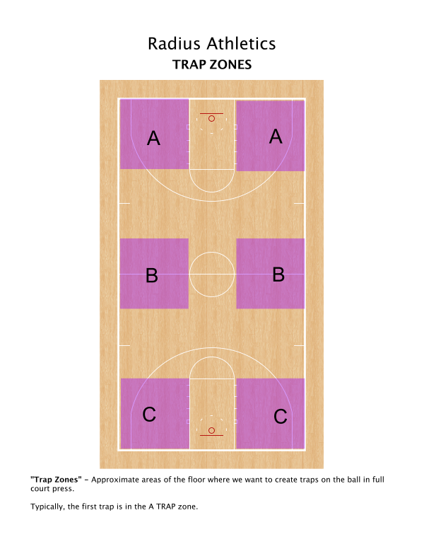 RadiusAthletics's tweet photo. Full Court Press - "TRAP ZONES" #FastDrawArt https://t.co/Ay7lfCe6J8