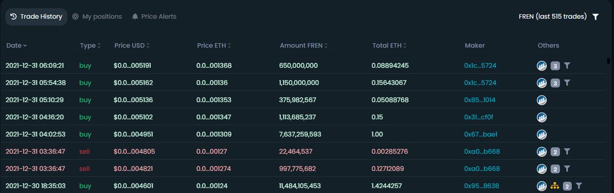 Buys have been coming in the morning! Happy #NewYearsEve to all my #frens. #Altseason2022