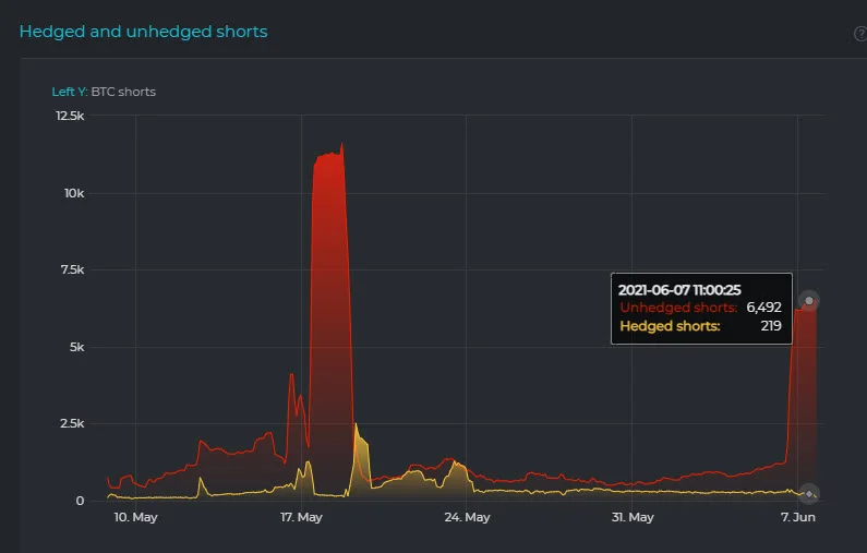 NickCPlusPlus's tweet photo. @binance Can an institution like @citidelsec naked short crypto on your platform like @AMCTheatres and @GameStop? Lately "gliched short interest of float" data reported on exchanges was 1800% for AMC.
#amcshortsqueeze #crypto #blockchain #DeFi #AMC #Bitcoin https://t.co/3bRlJ0JyaZ