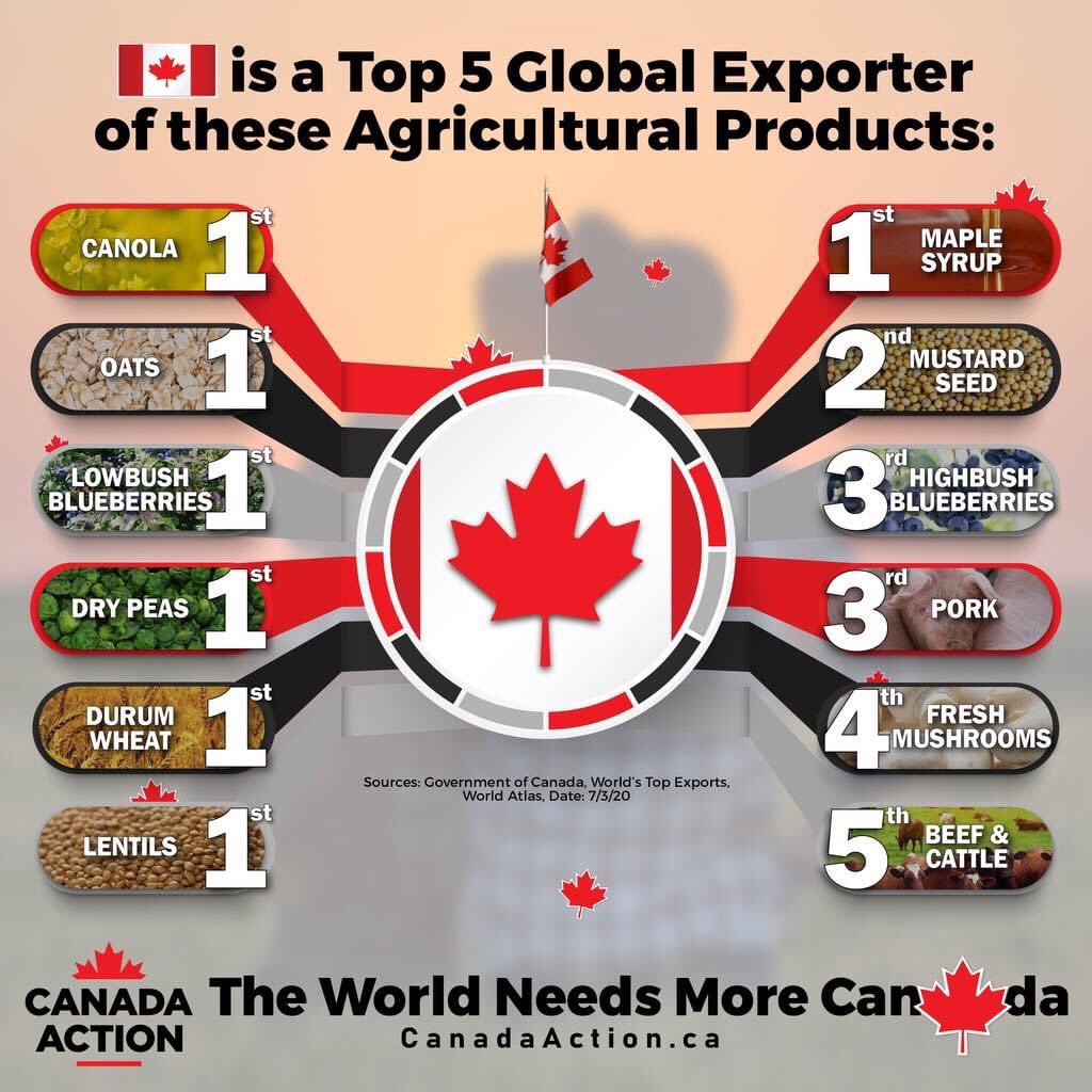 Go Canada!